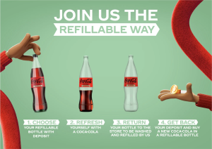 14% of Coca-Cola’s beverage volume comes from refillable packaging