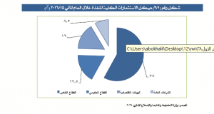 شكل رقم8