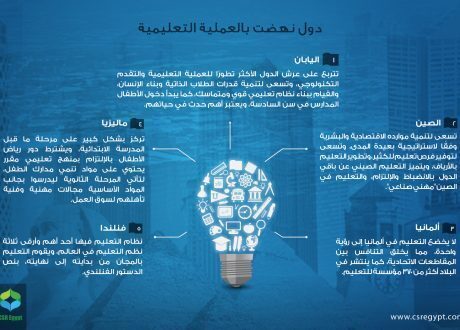 انفوجراف: دول نهضت بالعملية التعليمية