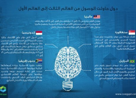 إنفوجراف.. دول نفضت غبار التخلف وتلألأت في ركاب التنمية