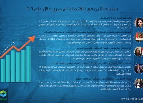 إنفوجراف.. سيدات أثرن في الاقتصاد المصري خلال 2016