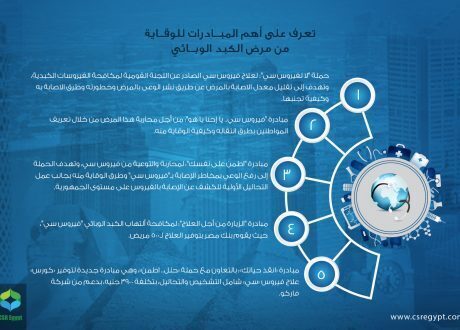 إنفوجراف.. أهم المبادرات للوقاية من مرض الكبد الوبائي