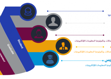 تعرف على مبادرة (التعلم التكنولوجى لتأهيل الكوادر الشابة )