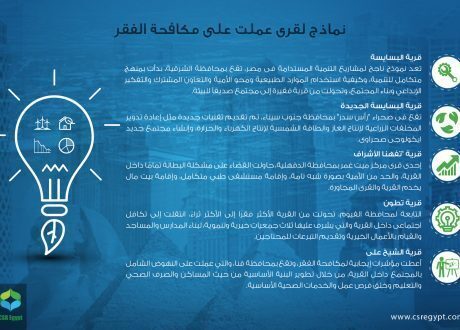 إنفوجراف.. تعرف على القرى الأكثر مكافحة للفقر.. وقرية “البسايسة” تجربة ناجحة
