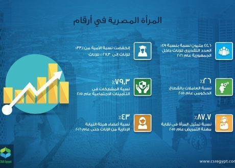 إنفوجراف.. مشاركة المرأة المصرية في الحياة العامة
