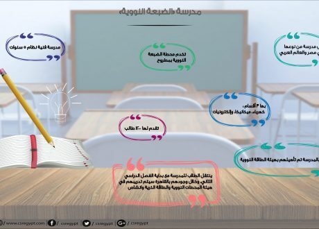 بالإنفوجراف.. «الضبعة النووية» أول مدرسة من نوعها في مصر والعالم العربي