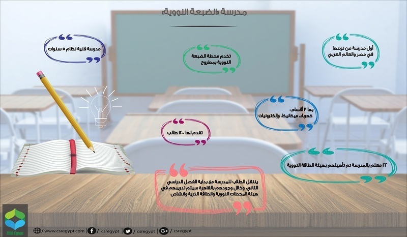 بالإنفوجراف.. «الضبعة النووية» أول مدرسة من نوعها في مصر والعالم العربي