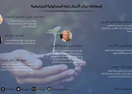 بالإنفوجراف.. تعرف على إسهامات رجال الأعمال تجاه المسئولية المجتمعية