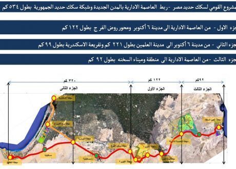 «النقل» و«الإسكان» تدعوان الشركات المصرية والدولية لتمويل مشروع القطار الكهربائي