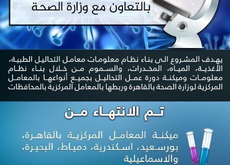«التخطيط»: ميكنة المعامل المركزية بوزارة الصحة يهدف لبناء نظام معلومات متكامل