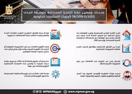 «التخطيط» تنشر محددات ومعايير خطة التنمية المستدامة متوسطة المدى لأولويات الاستثمارات الحكومية