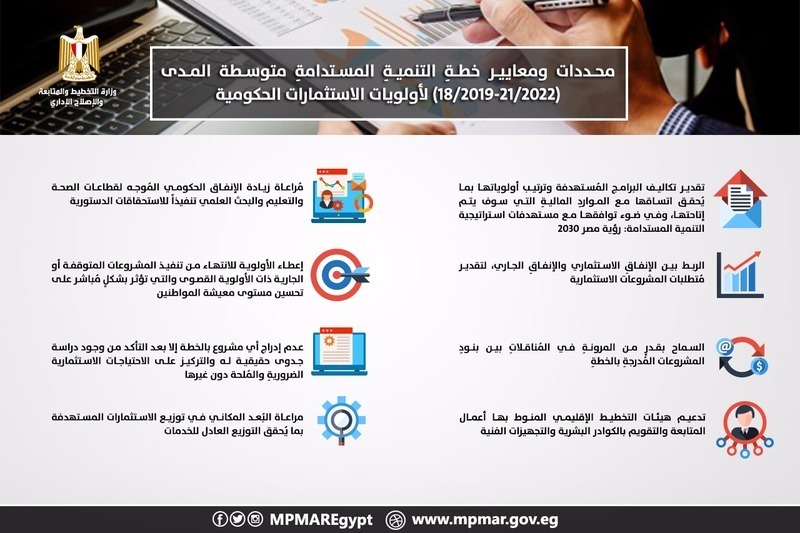 «التخطيط» تنشر محددات ومعايير خطة التنمية المستدامة متوسطة المدى لأولويات الاستثمارات الحكومية