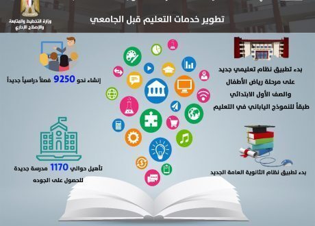 «التخطيط»: 30% نسبة استحواذ مشروعات التعليم والتدريب من المبالغ المخصصة للوفاء بالاستحقاقات الدستورية