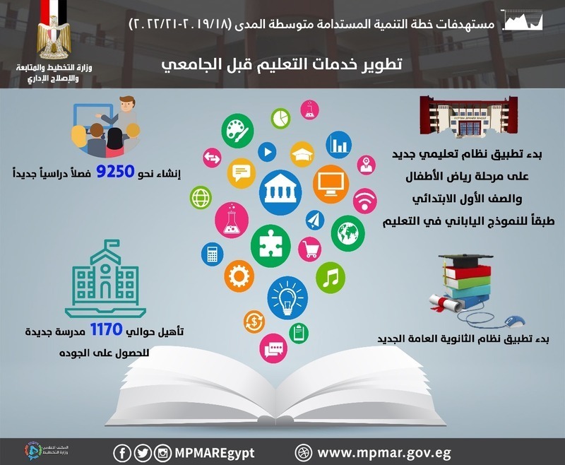 «التخطيط»: 30% نسبة استحواذ مشروعات التعليم والتدريب من المبالغ المخصصة للوفاء بالاستحقاقات الدستورية