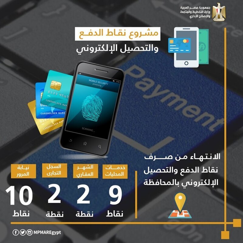 وزارة التخطيط تستعرض منظومة التحول الرقمى ببورسعيد