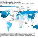 Egypt, Algeria for 1st time on Bloomberg Innovation Index