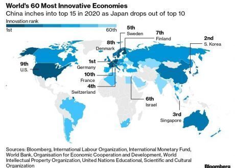 Egypt, Algeria for 1st time on Bloomberg Innovation Index