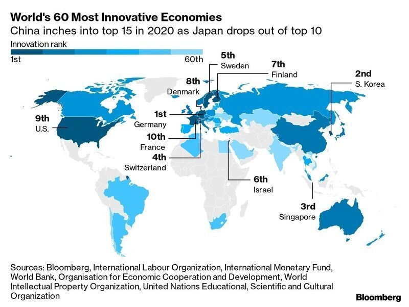 Egypt, Algeria for 1st time on Bloomberg Innovation Index