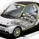 EIB’s 1st loan to LG Chem at €480m for EV batteries production  