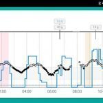 UK launches world’s 1st artificial pancreas app 