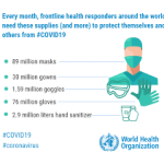 WHO urges 40% up in manufacturing medical protective equipment to fight COVID-19