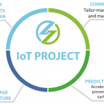 E.Africa relies on IoT to improve geothermal electricity production