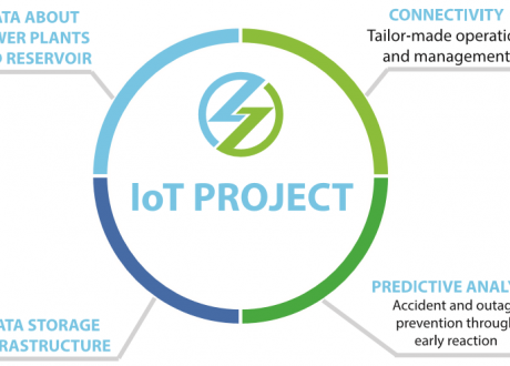 E.Africa relies on IoT to improve geothermal electricity production