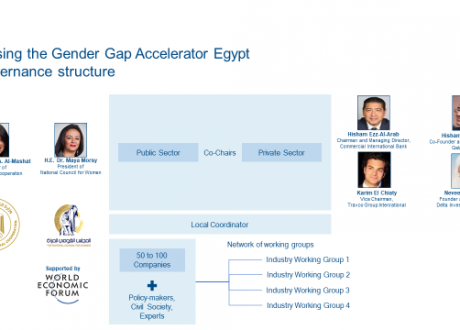 Egypt first African, MENA state to launch “Closing the Gender Gap Accelerator”