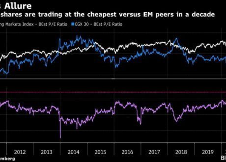 Egyptian stocks lure Azimut Holding to establish Egyptian equity fund