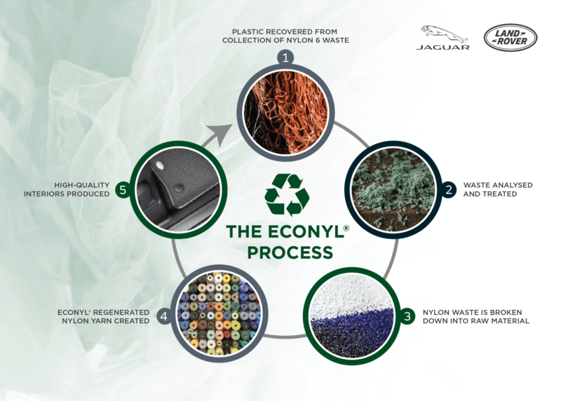 Jaguar Land Rover interiors to be made of ocean plastic waste