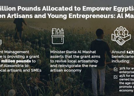 EGP 100 m Saudi grant for backing local artisans, SMEs in Egypt