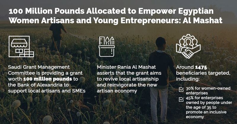 EGP 100 m Saudi grant for backing local artisans, SMEs in Egypt