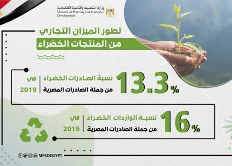 وزارة التخطيط تطلق تقريرًا حول تطور الميزان التجاري من المنتجات الخضراء