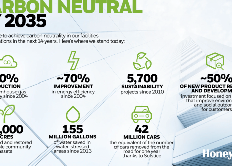 Honeywell moving ahead to become carbon neutral by 2035