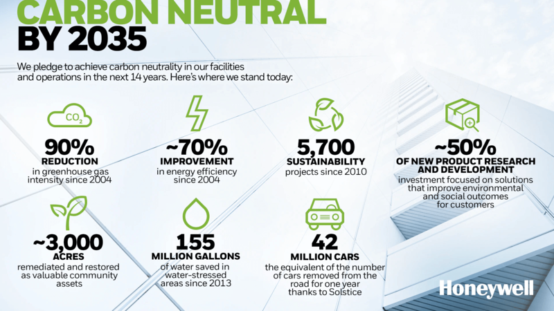 Honeywell moving ahead to become carbon neutral by 2035
