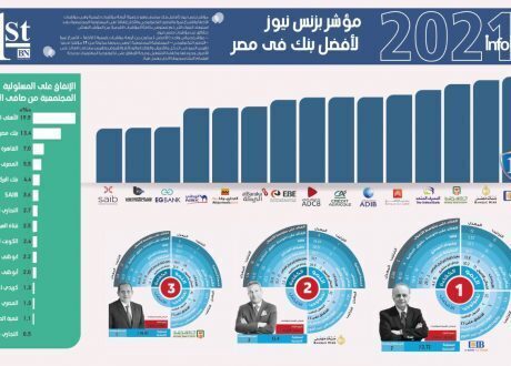 NBE tops 2021 Business News Social Responsibility Index