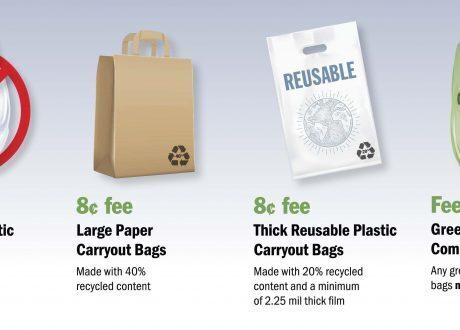 Single-use plastic bag ban begins Oct. 1 in Washington state
