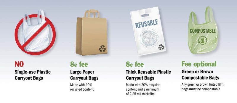 Single-use plastic bag ban begins Oct. 1 in Washington state