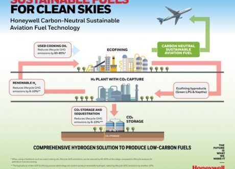 Honeywell, Wood introduce comprehensive technologies for carbon-neutral aviation fuel