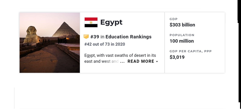 Egypt ranks no. 39 among 2021 Best Countries for Education