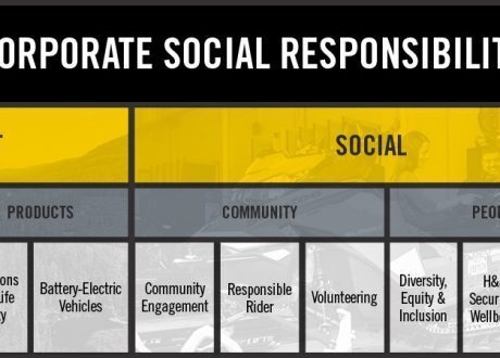 BRP’s new CSR25 program to serve ESG