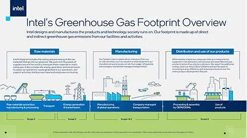 Intel’s international operations to be carbon neutral by 2040