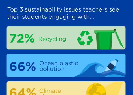 SC Johnson, Ocean Generation partner to promote ocean plastic crisis education