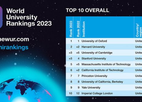 26 Egyptian universities on The Times World Univ. Rankings 2023