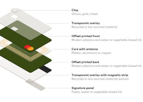 All Mastercard plastic payment cards to be of more sustainable materials by 2028