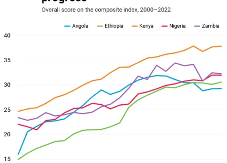 UNCTAD’s new PCI index to help countries move towards SDGs