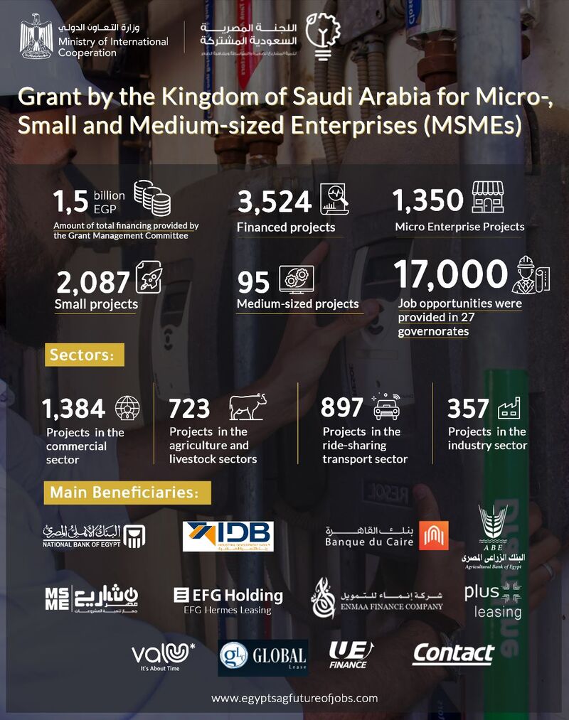 Saudi Arabia’s EGP 1.5 Bn Grant Contributed To Financing 3,524 Projects ...