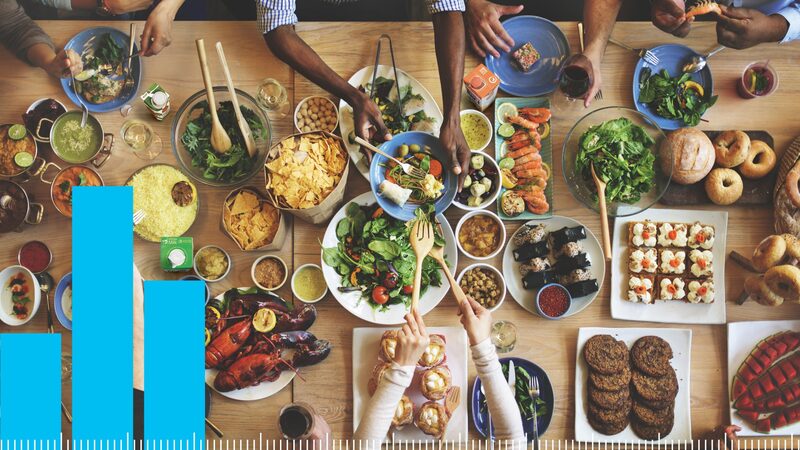 Tetra Pak Index:54% of consumers consider future of planet when making food choices