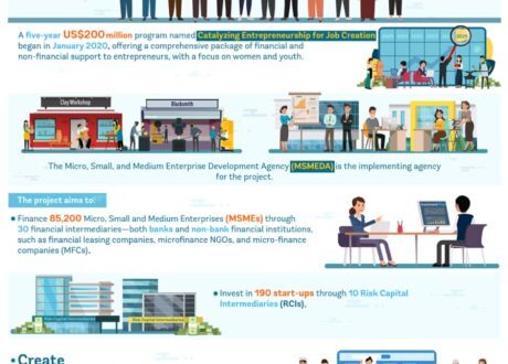 199,620 Egyptians benefited from World Bank job program as of Dec