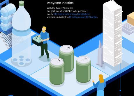 Samsung marks Earth Day with highlighting support of pro-environment youths, use of recycled materials
